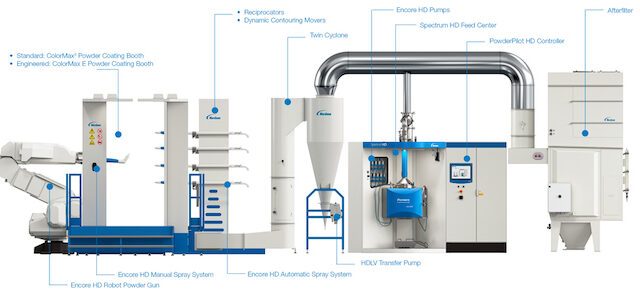 Nordson pulbervärvimise automaatseadmed