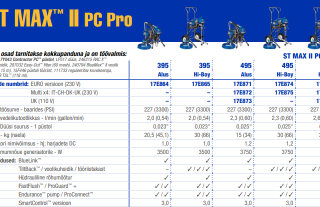 Graco ST Max II 395 PC Pro kolbpump-värviprits
